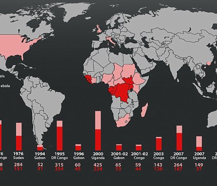 2015 January ah mi 1.4 million in Ebola in ur tuh, mi 70% thi tuh