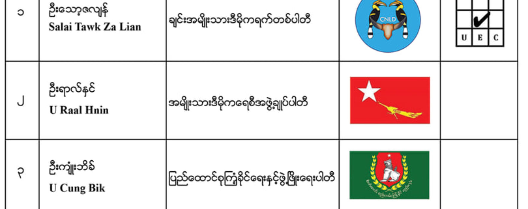 2020 kum Falam peng Election ai tel tuh te