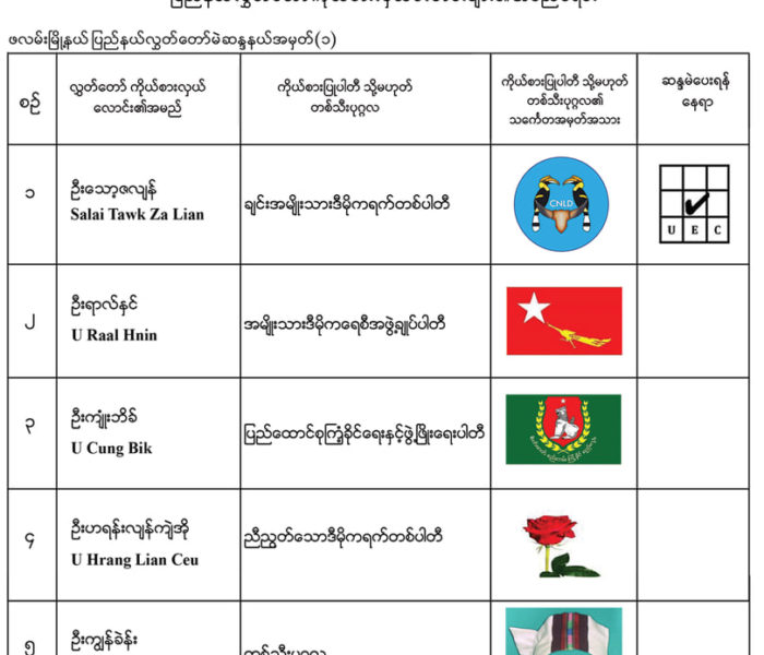 2020 kum Falam peng Election ai tel tuh te