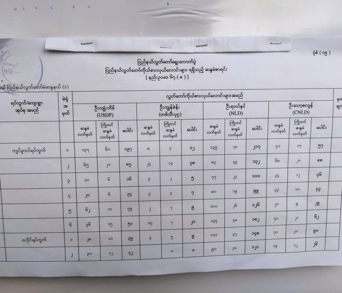 2020 Gen Election Falam Pyine No. 1 Result 2020 Gen Election Falam Pyine No. 1 Result