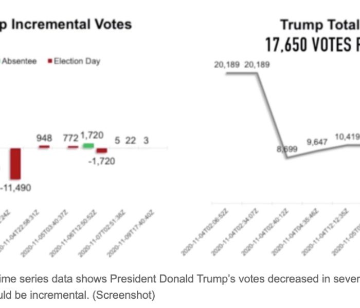 Georgia state ai Trump vote 17,650 le 12,173 khiah Biden hnen ah lut ruai thu scientist te in phuang
